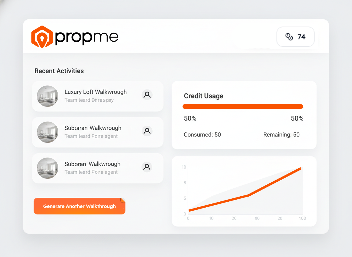 Agency dashboard showing credit usage and recent activities